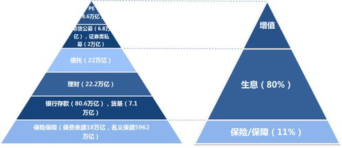 低利率时代降临——从美欧债务浪潮谈全球资本的布局定律